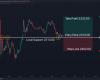Intraday Price Action patterns on gold 4/24/2024