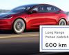 Tesla is changing prices again. Model 3 attacks a million, Model Y adds a longer range – VTM.cz