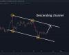 Gold Swing Trading 4/25/2024 | FXstreet.cz